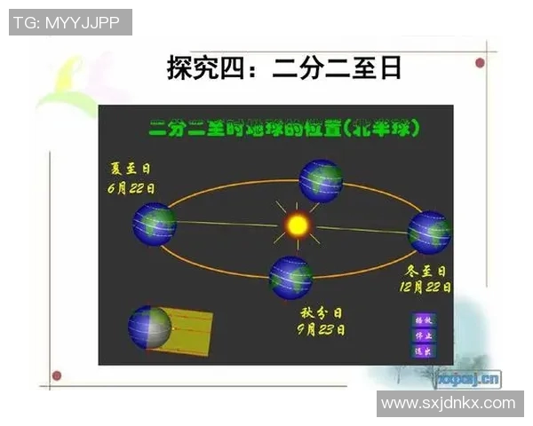 地球自转与公转的奥秘及其对自然现象的深远影响