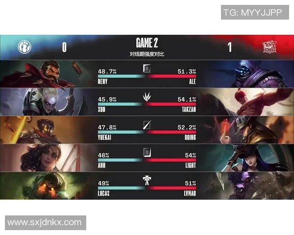 英雄联盟深度分析:探究LNG战队的成功运营策略与管理模式 英雄联盟深度分析:探究LNG战队的成功运营策略与管理模式