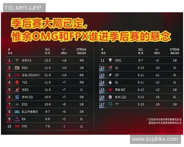 赛后分析:FPX与WE在比赛中的心理素质对决与启示 赛后分析:FPX与WE在比赛中的心理素质对决与启示