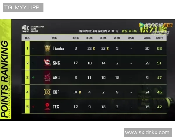 和平精英评论：IG战队运营策略分析与成败经验总结