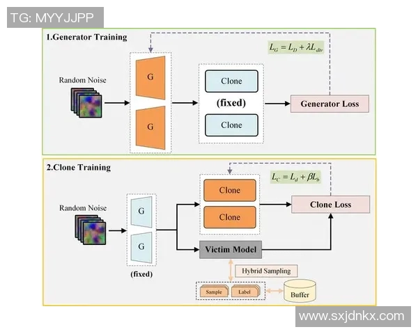 科学英雄联盟中的协同训练策略与方法探讨