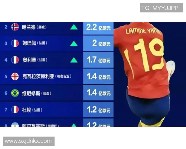 全球足球明星身价排行榜揭秘你知道他们的身价有多高吗 全球足球明星身价排行榜揭秘你知道他们的身价有多高吗